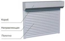 Ремонт ролетов Киев, ремонт ролет киев, ремонт ролетов в