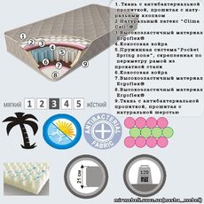 Матрац Sensitive Evolution