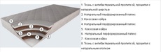 Купити ортопедичний матрац Cascade new Evolution в Києві