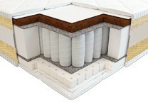 Ортопедические матрасы и кровати.