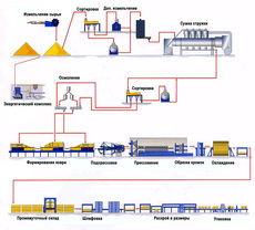Деревообрабатывающее, мебельное оборудование