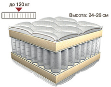 Фабрика -  производитель матрасов ищет дилеров