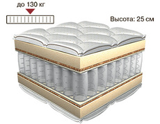 Фабрика-производитель матрасов ищет диллера.