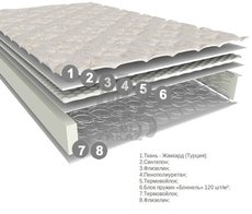 Меблі для хостелів